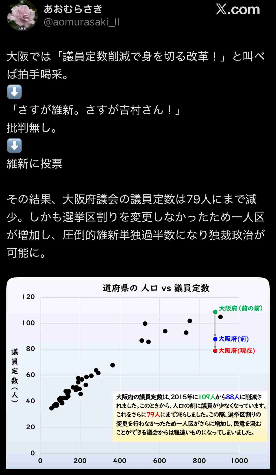 維新・吉村代表「食品消費税2年0%」 連立重要条件、譲れない→生TVで「食品!高級時計まで0%要らん」