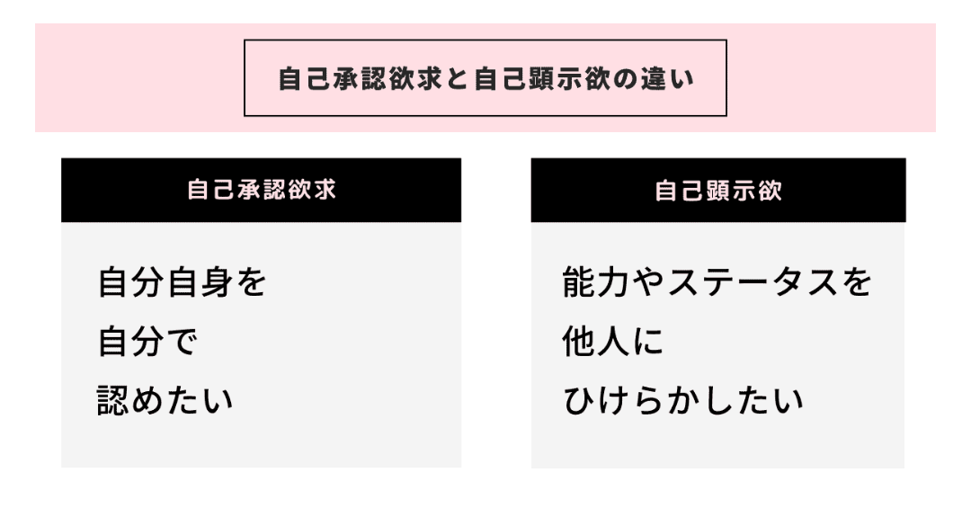 自己顕示欲が強すぎて辛い