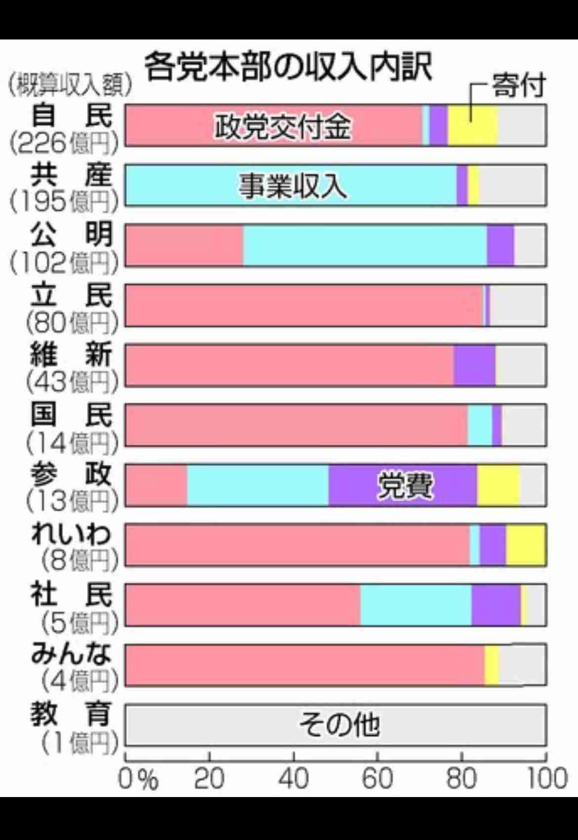 自民・維新の議員定数削減議論に野党反発 公明「うちへの宣戦布告だ」