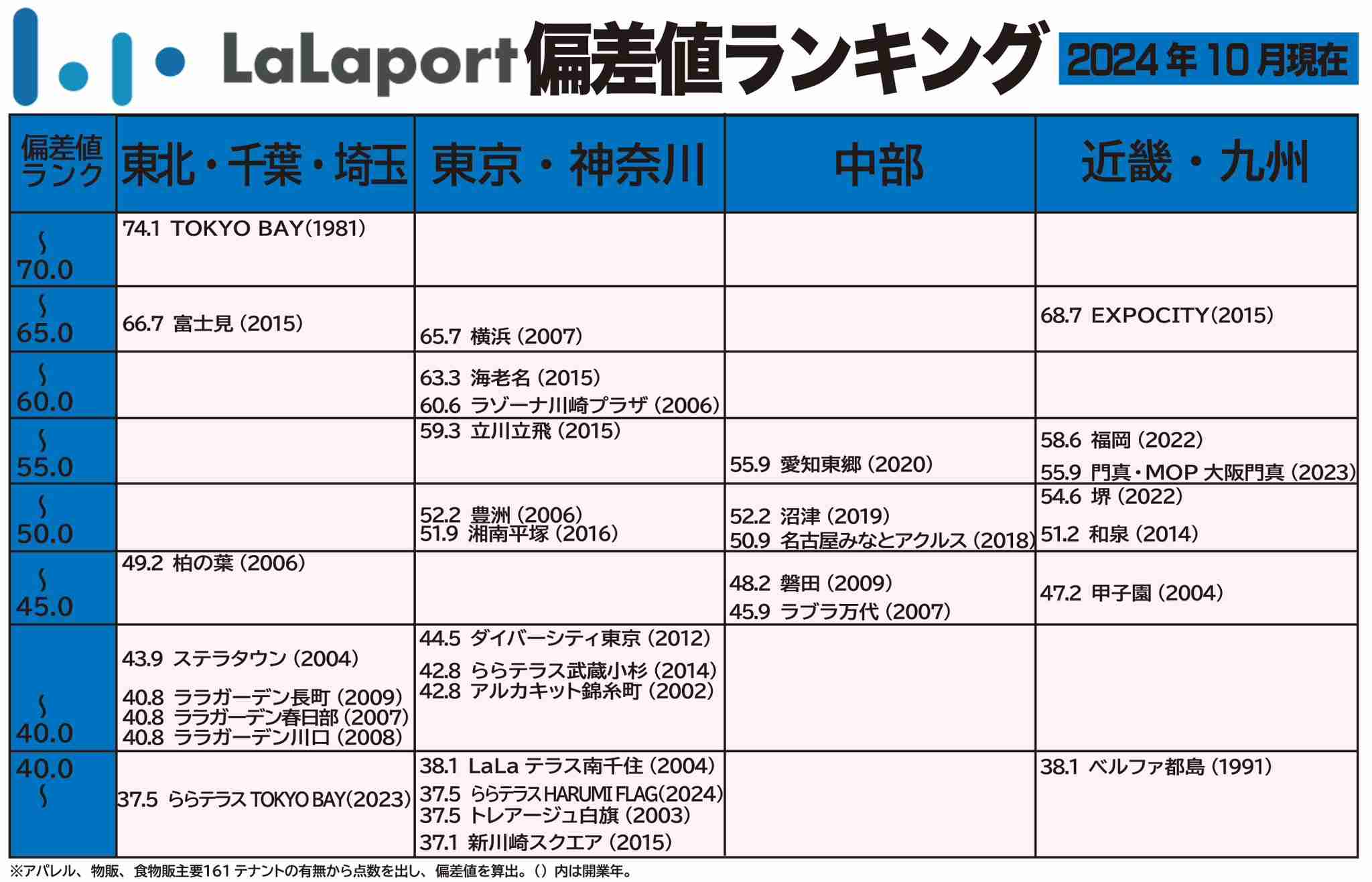 【神奈川県川崎市】川崎駅を語ろう