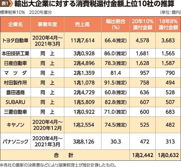 トヨタ、最高級車センチュリーを独立したブランドに クーペも開発中