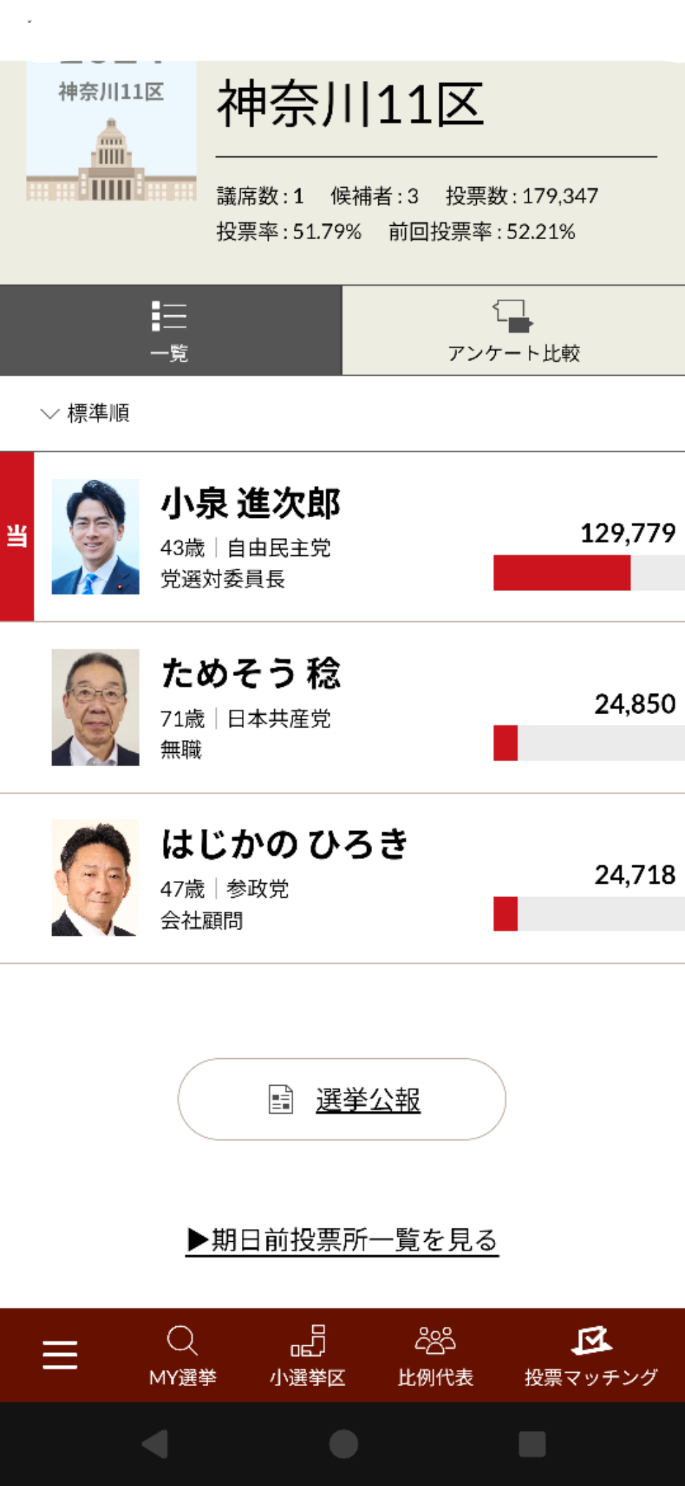 小泉進次郎氏が総裁になるのは「まだ早すぎる」父の純一郎氏が言及　事前相談もなし　盟友明かす