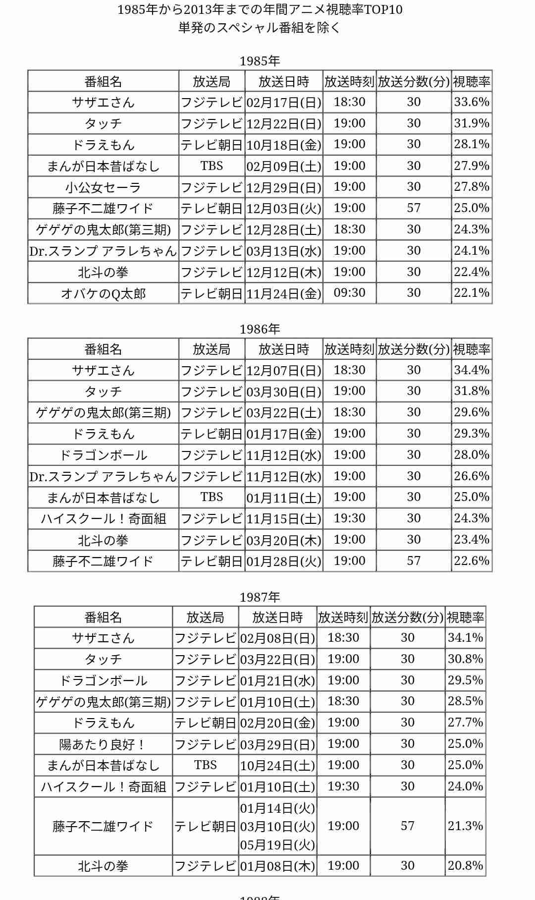 「魔法騎士レイアース」新アニメプロジェクト、2026年にテレ朝系列にて放送! ティザービジュアル公開