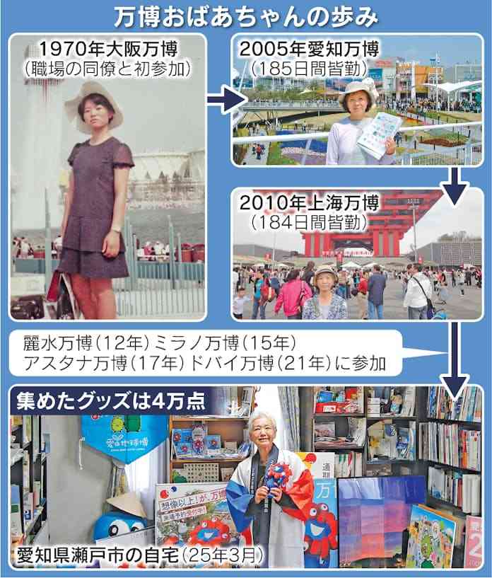 大阪に部屋を借り184日間の皆勤賞達成　“万博おばあちゃん” 山田外美代さん「今日が最後という気持ち」