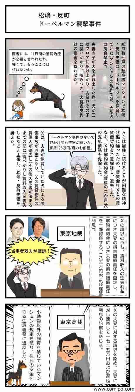 犬に噛まれ男性２人けが　重過失傷害容疑などで飼い主を逮捕