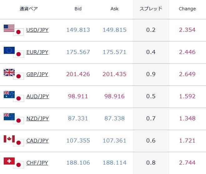 皆さんが考える物価高対策