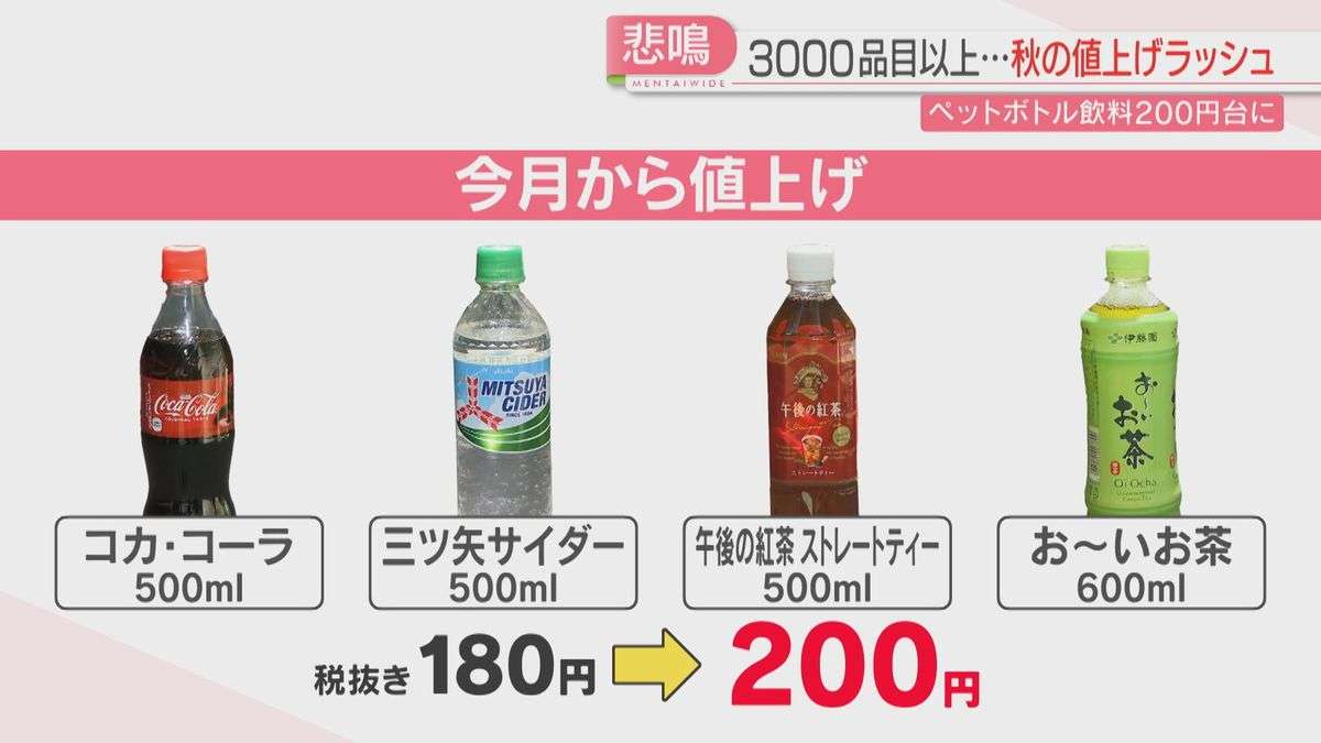 皆さんが考える物価高対策