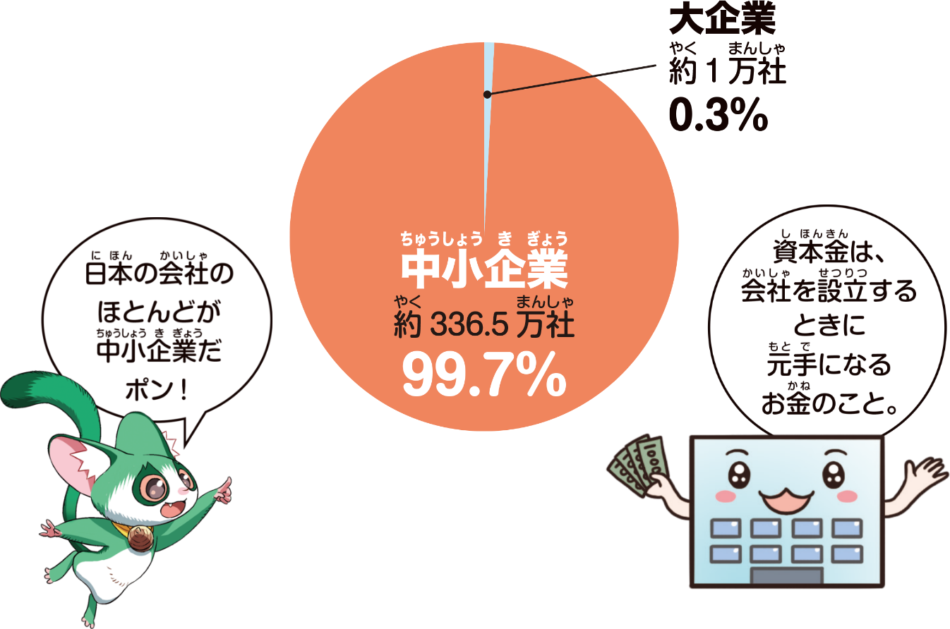 皆さんが考える物価高対策
