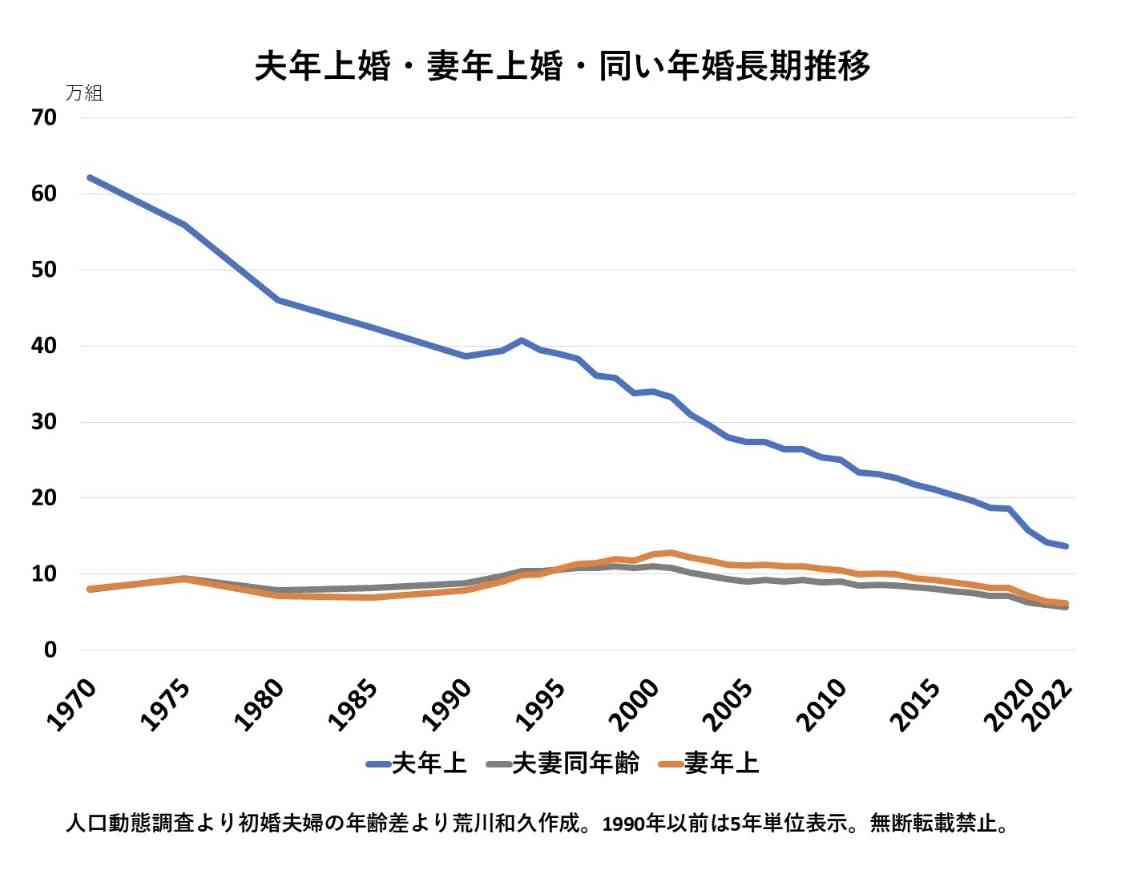 中年男性→若い女性へ求愛“おぢアタック”…モテと不快との境界線は?300人にアタックした当事者「リアルなアプローチはしない」
