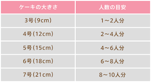 材料費高騰でクリスマスケーキ値上げへ 卵価格は「エッグショック」に迫る勢い