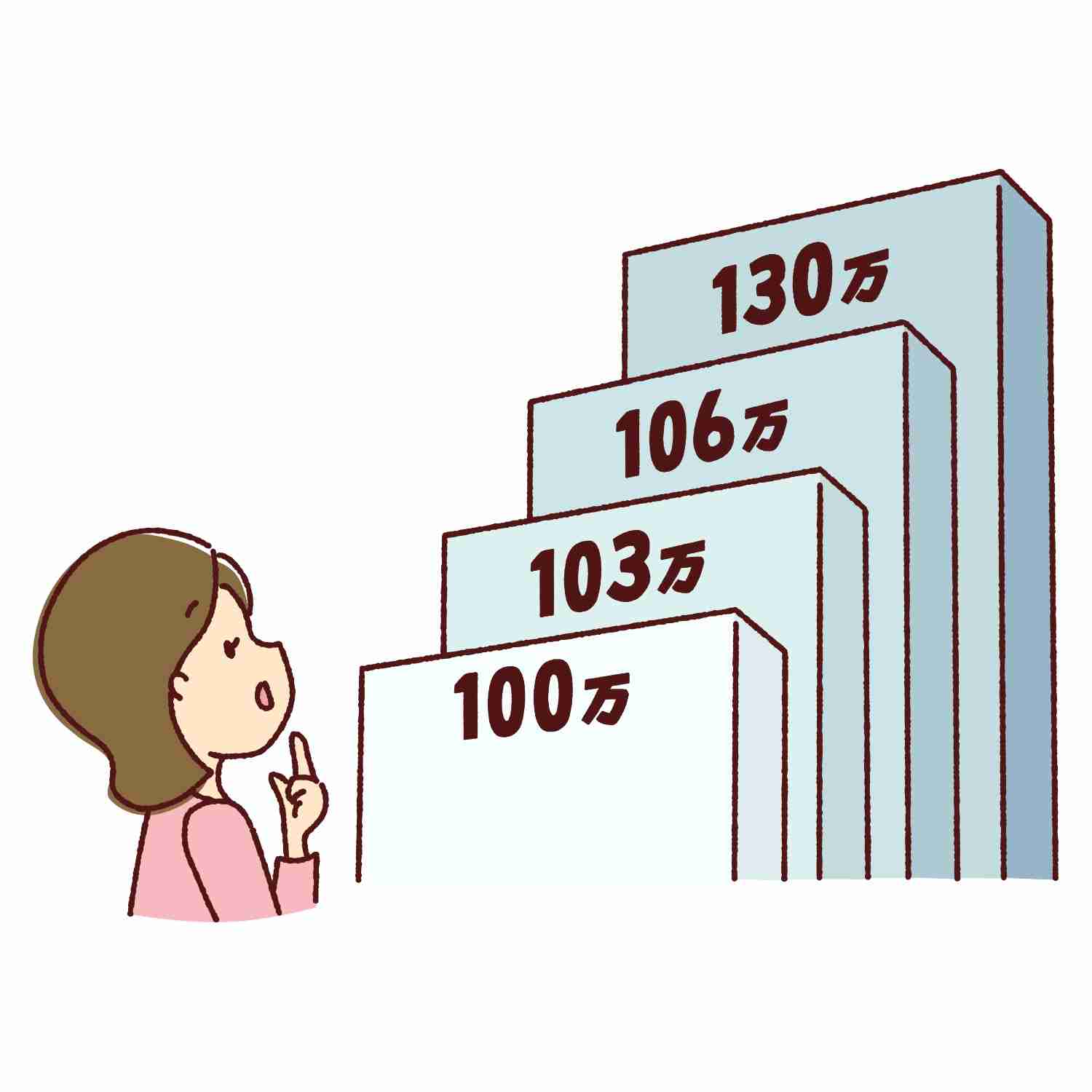 【扶養内】〇〇の壁が結局分からない