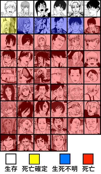 【2次元】男運、女運がないキャラ