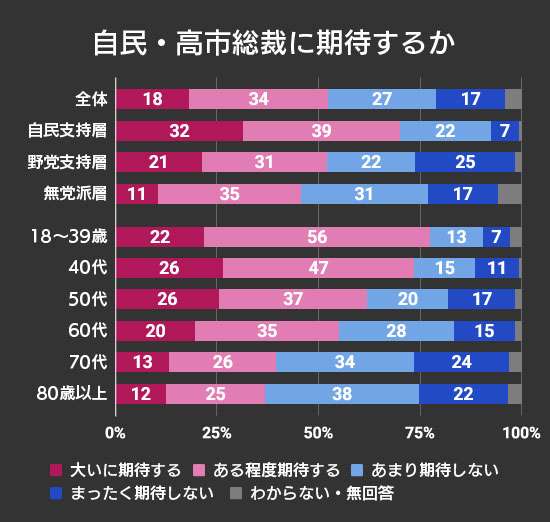 【実況・感想】総理大臣指名選挙