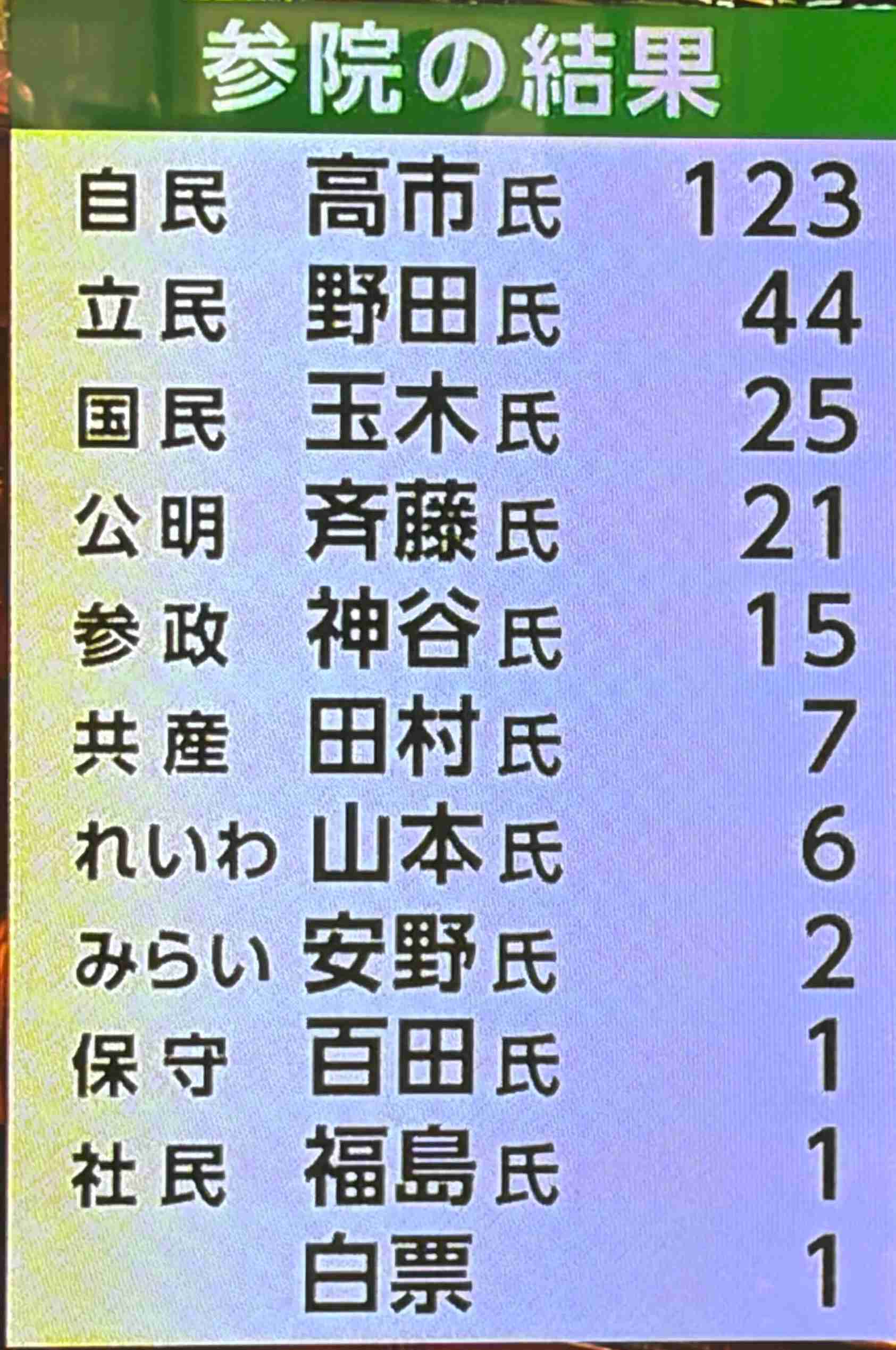 【実況・感想】総理大臣指名選挙