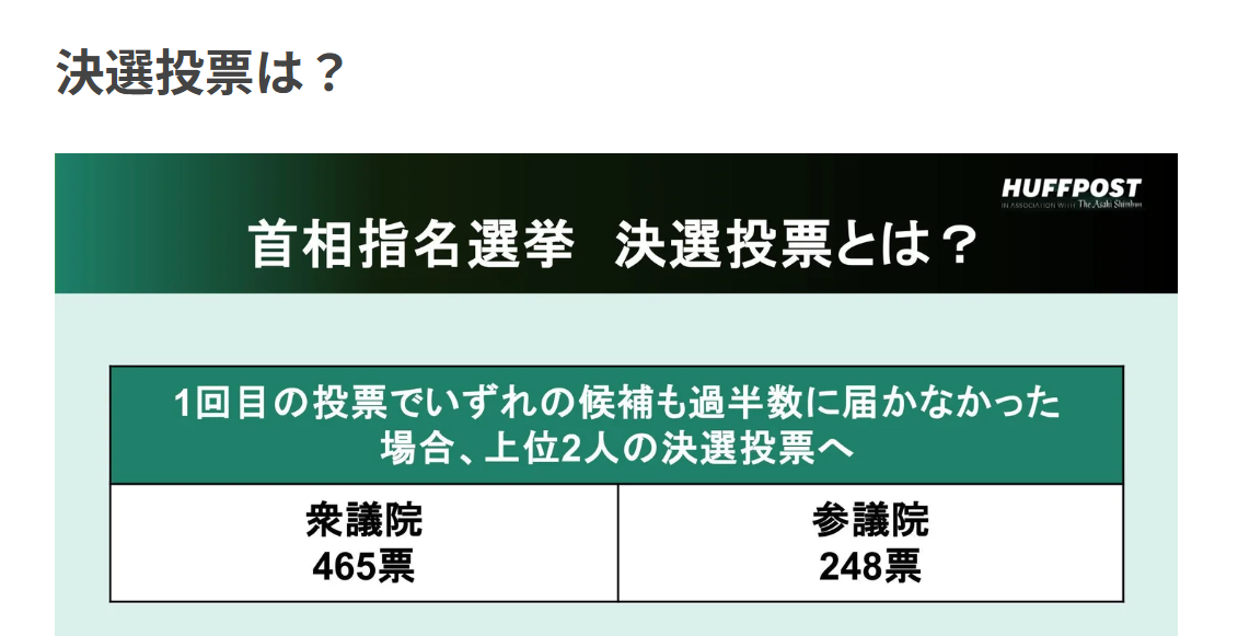 【実況・感想】総理大臣指名選挙