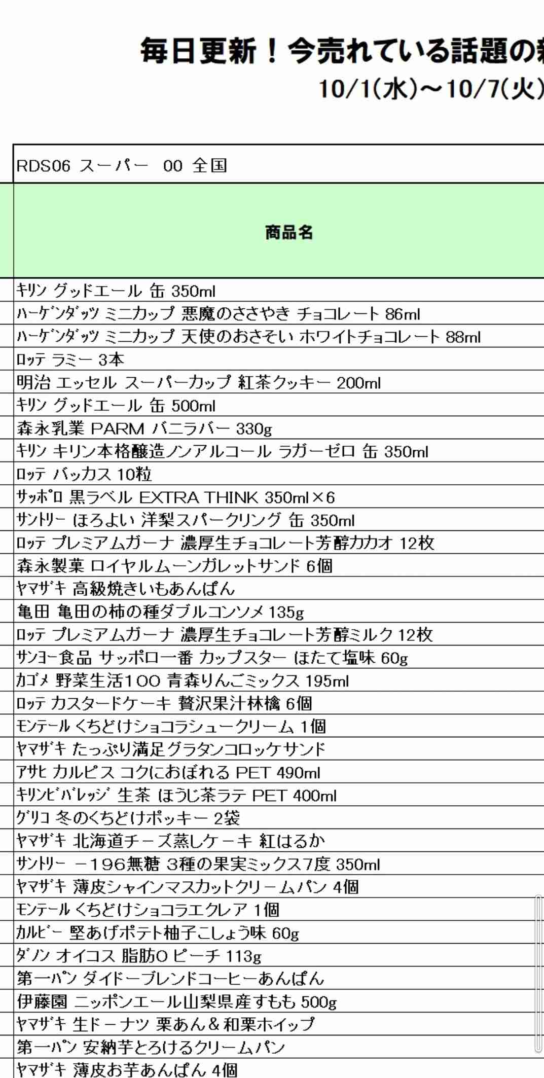 綾瀬はるか：「特にないけど、日々進化中」　マイペース回答に佐野勇斗からツッコミ受ける　ひとり飲み願望のtimelesz寺西拓人にはエールも