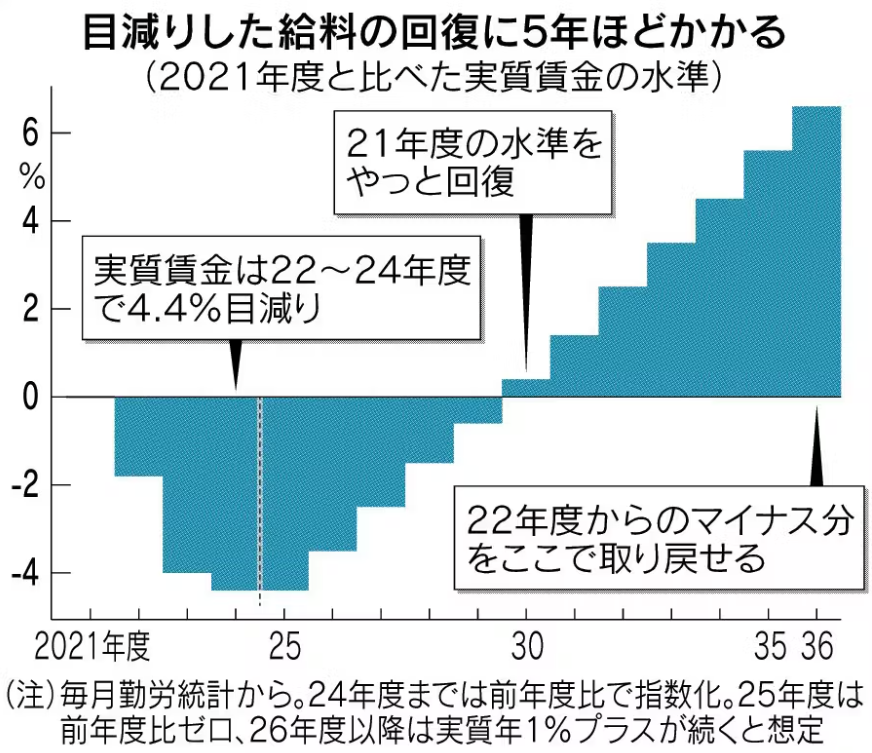 「助けてほしいのに」物価高で涙の節約　買い物客が嘆く“政治空白”