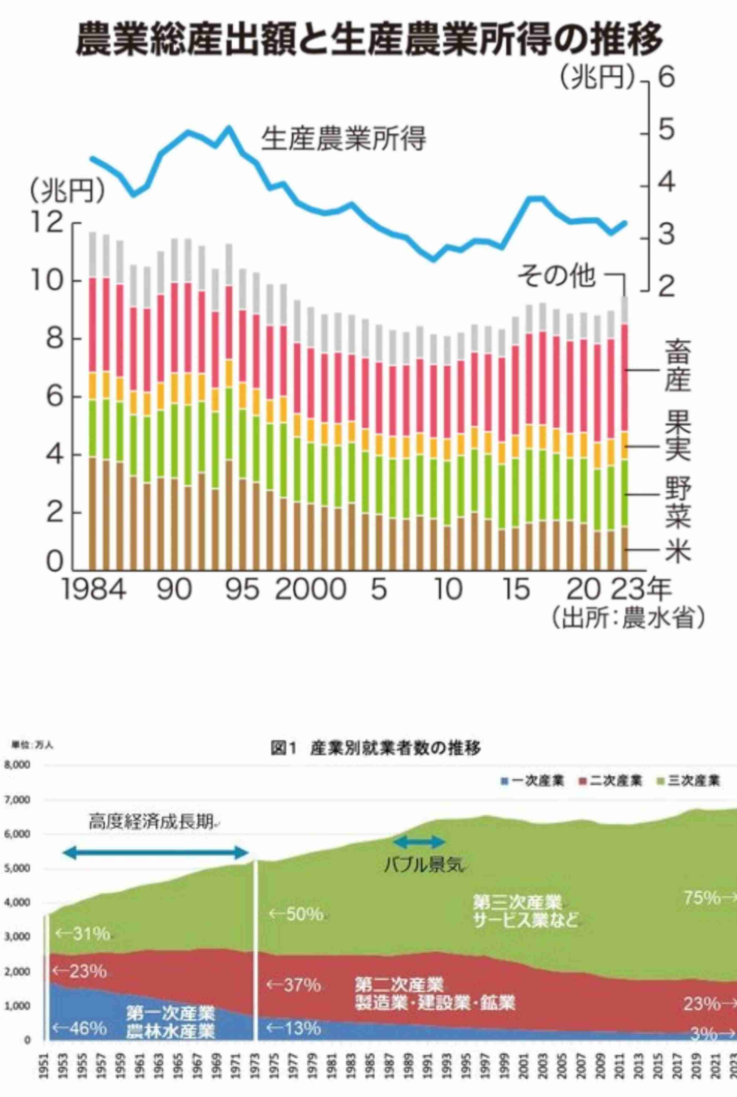 AI就職氷河期が米Z世代を直撃している