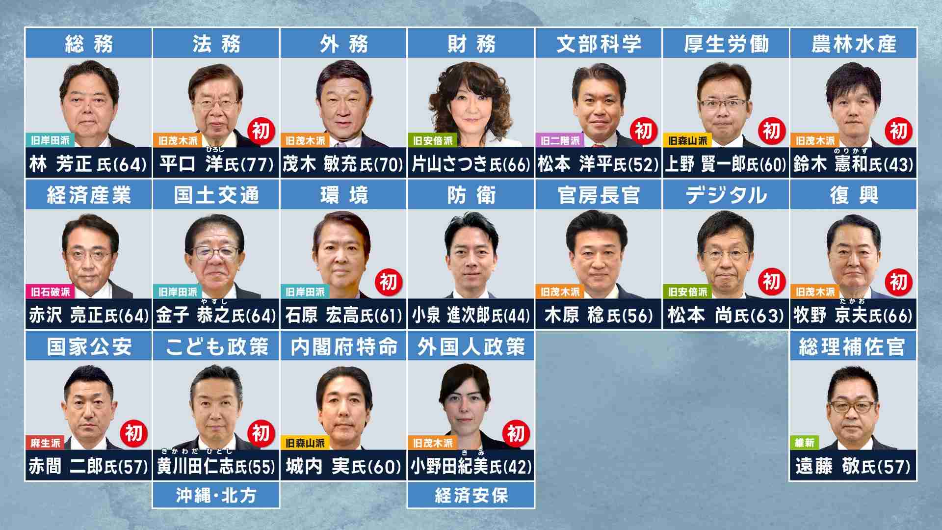 自民党の小泉進次郎、防衛大臣への就任会見での“靖国質問”で「適切に判断したい」を6回連呼して国民呆れる