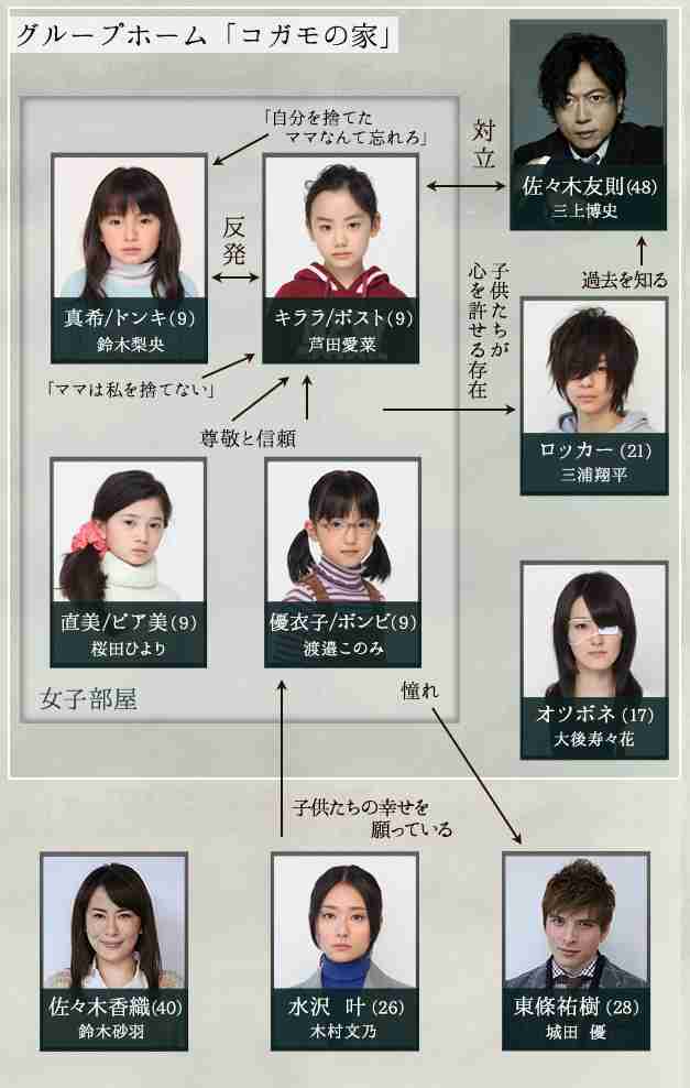【実況・感想】ESCAPE それは誘拐のはずだった 第1話