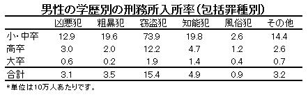 頑張ってランクの高い高校に行くか、ひとつ下げて精神的なゆとりを取るか
