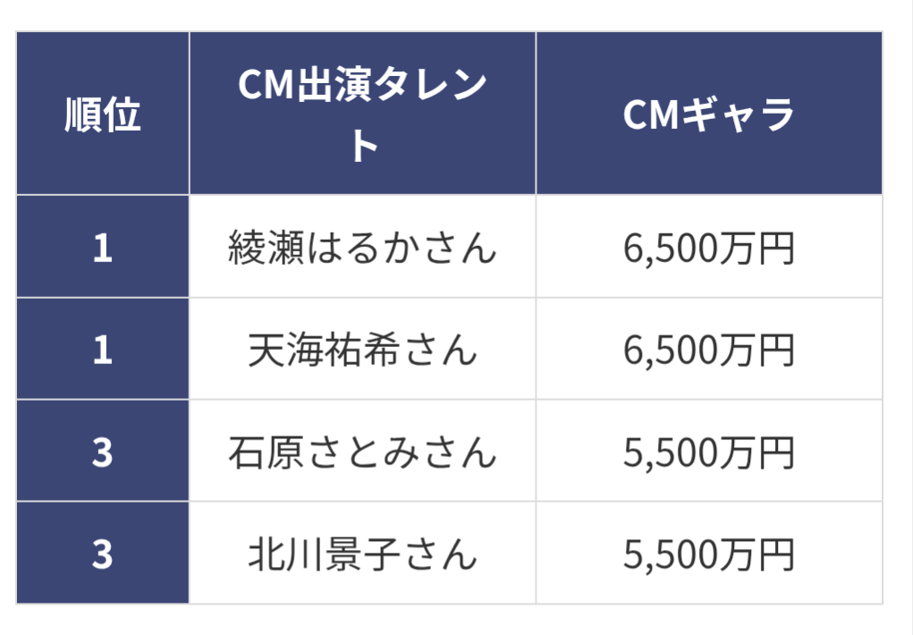 【衝撃スクープ】米倉涼子(50)麻薬取締法違反容疑でマトリが本格捜査へ!