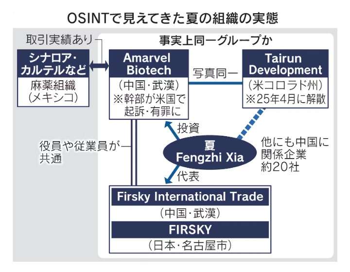 【衝撃スクープ】米倉涼子(50)麻薬取締法違反容疑でマトリが本格捜査へ!