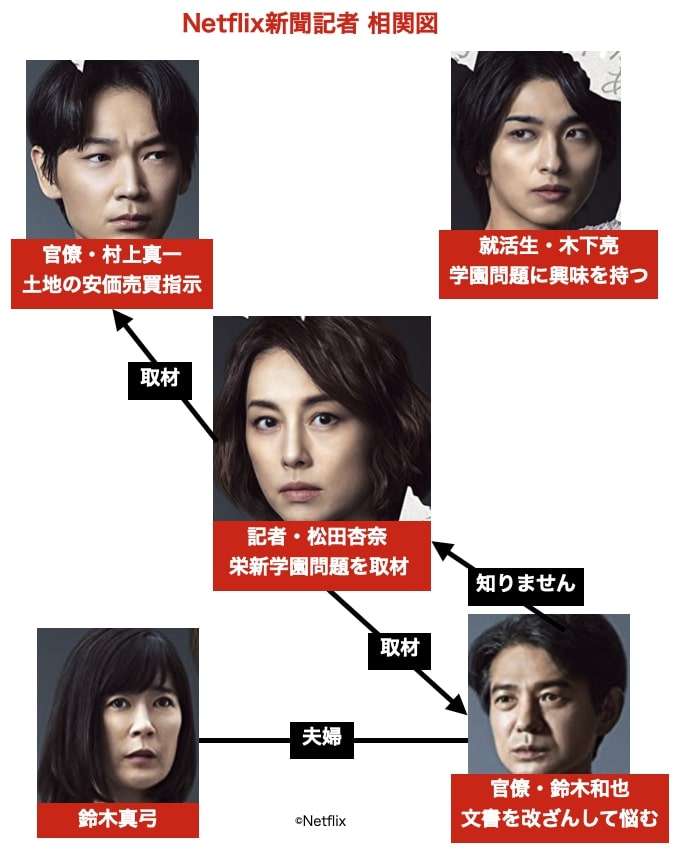 【衝撃スクープ】米倉涼子(50)麻薬取締法違反容疑でマトリが本格捜査へ!