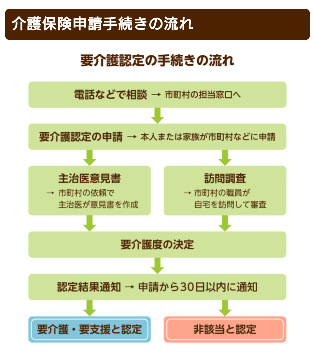 認知症の初期症状を教えてください