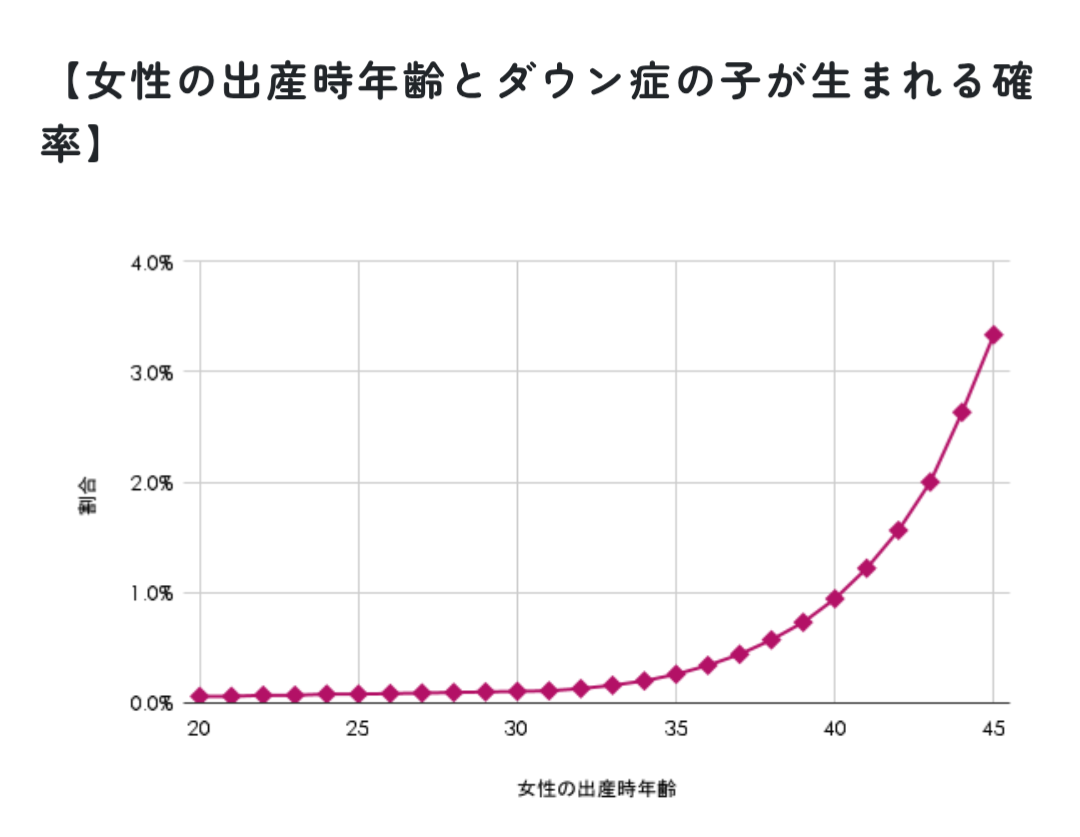 英研究チーム「子供に発達障害やがんをもたらす精子の突然変異、父親の年齢と相関」 ネイチャー誌掲載