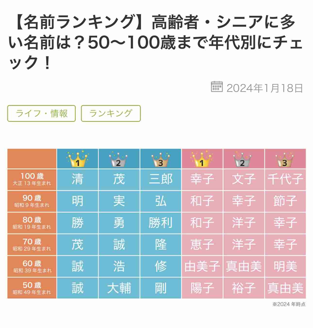 おばあちゃんに多い名前