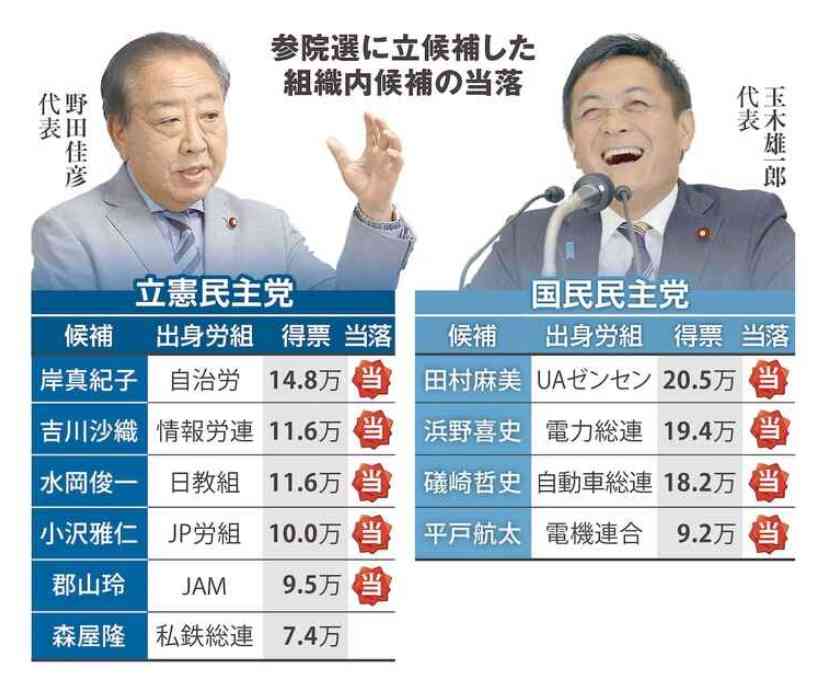 「麻生家に嫁入り」立民幹部の高市早苗氏めぐる発言にSNS反発「直球の女性蔑視発言」