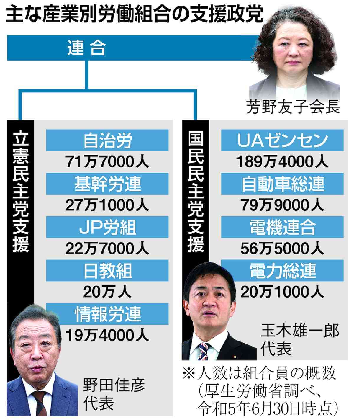 「麻生家に嫁入り」立民幹部の高市早苗氏めぐる発言にSNS反発「直球の女性蔑視発言」