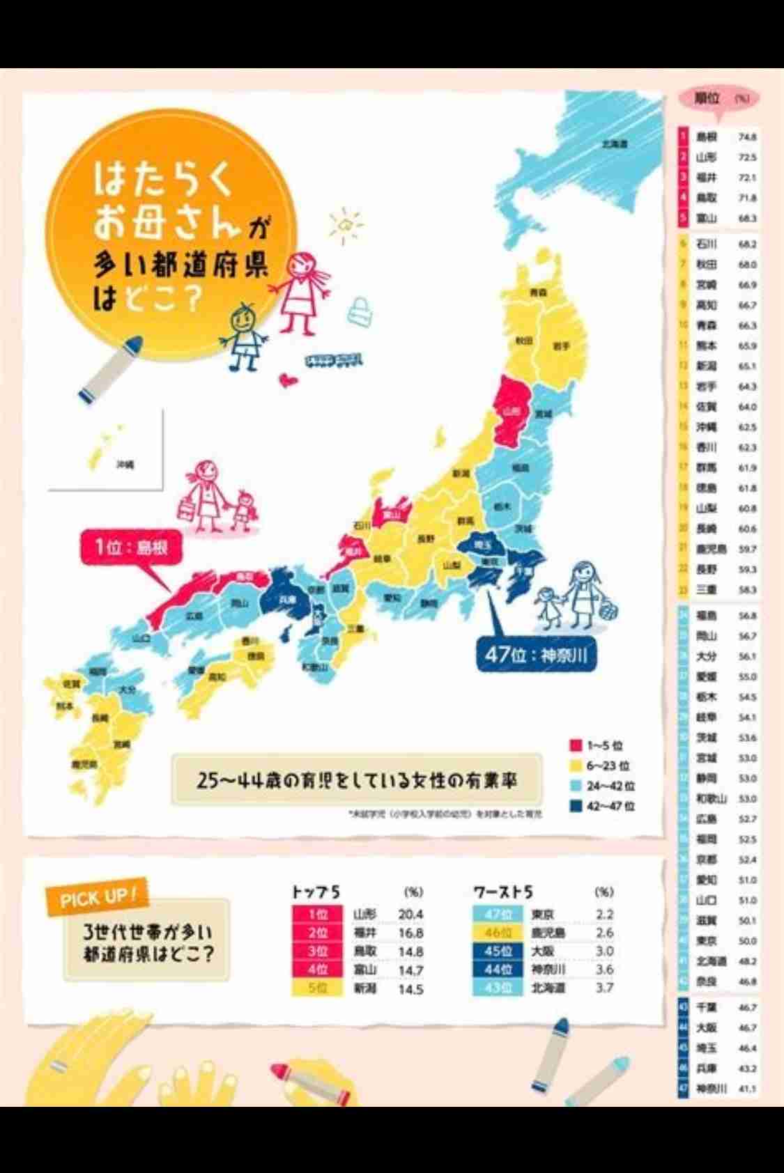 ｢年収600万円､奨学金なし､要介護家族なし｣社会学者が女性の求める