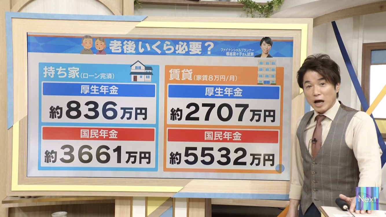 60才超えても仕事しますか？
