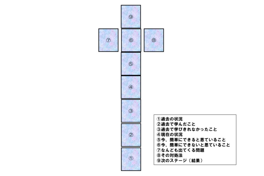 【タロット・オラクル・ルノルマン】カード占い総合トピpart15