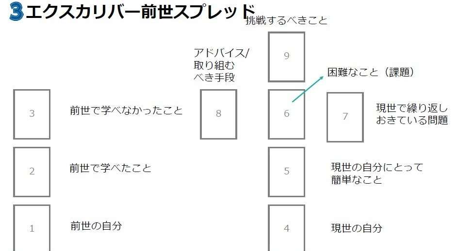 【タロット・オラクル・ルノルマン】カード占い総合トピpart15