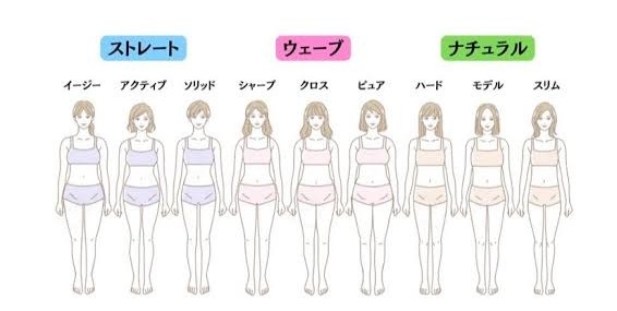 痩せた骨スト最強説