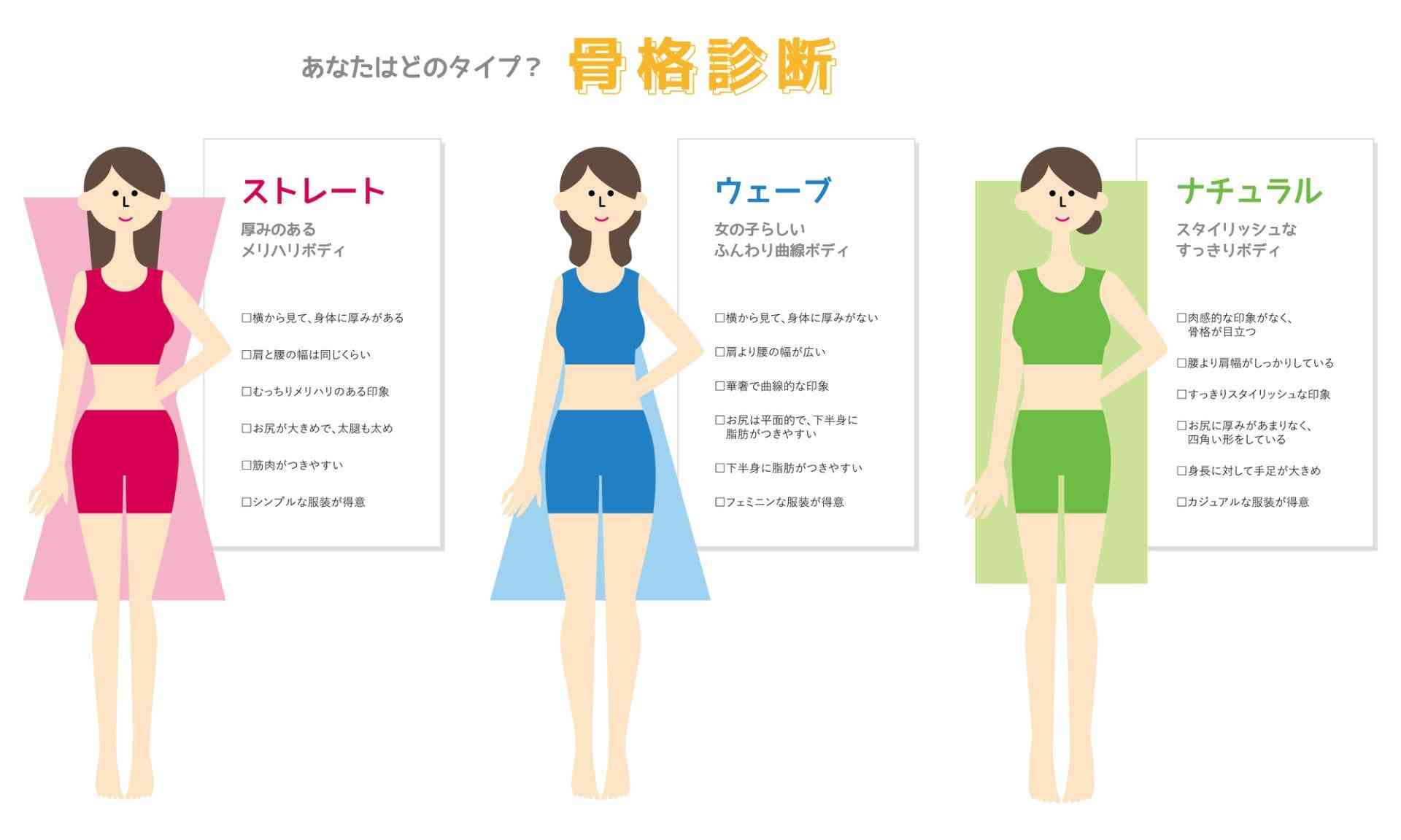 痩せた骨スト最強説
