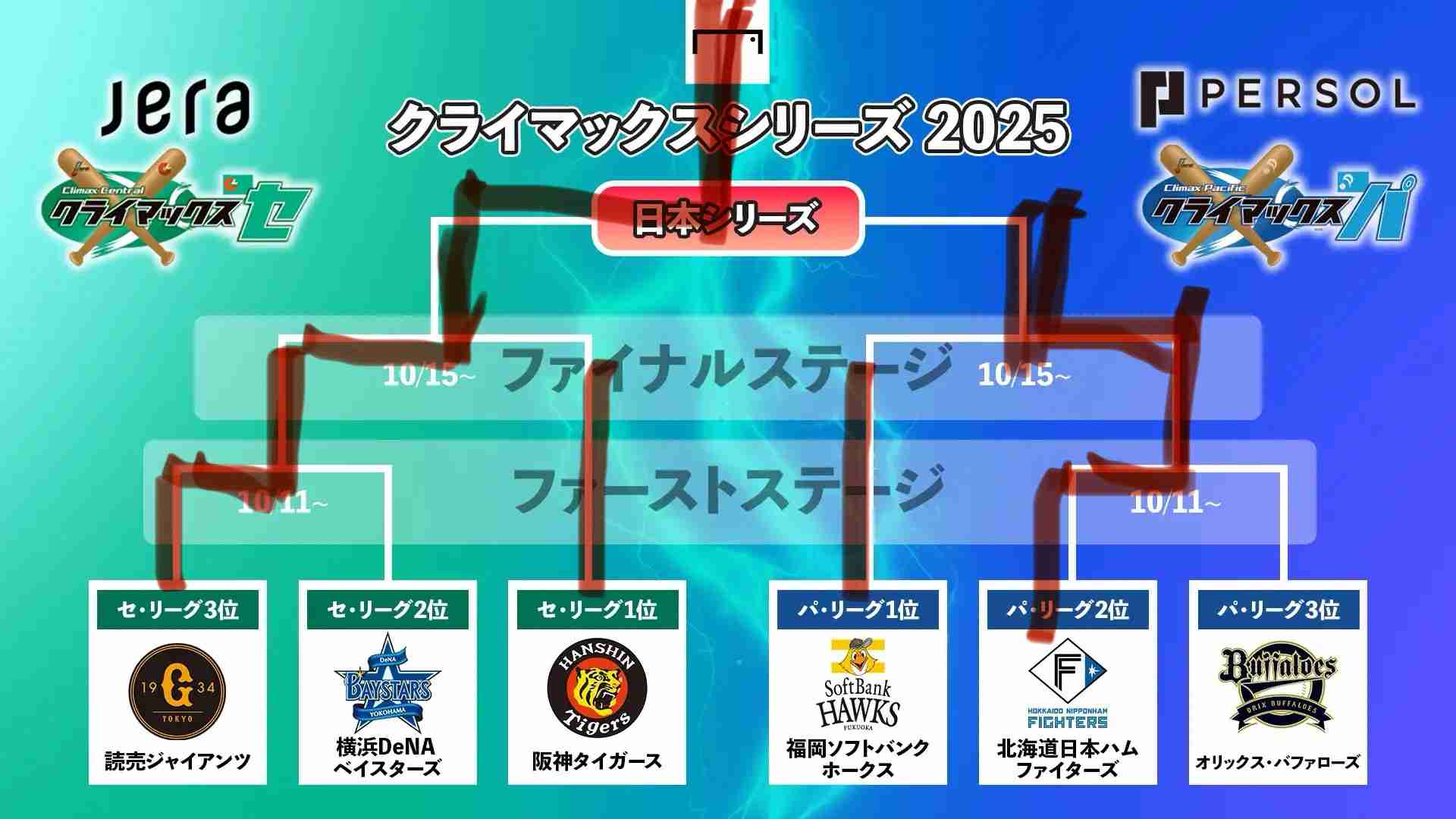 福岡ソフトバンクホークスファン集合！Part19