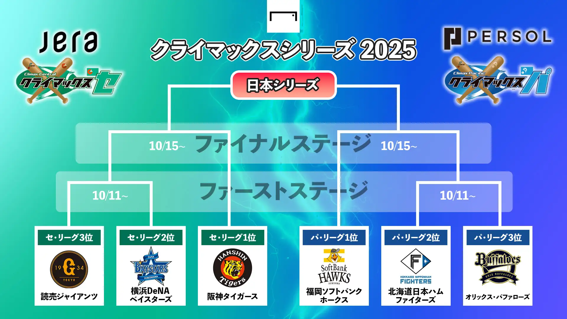 福岡ソフトバンクホークスファン集合！Part19