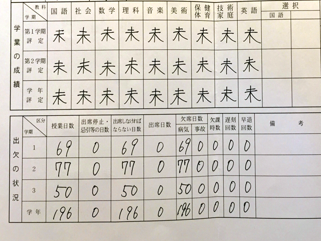 子どもの通知表を見たくない