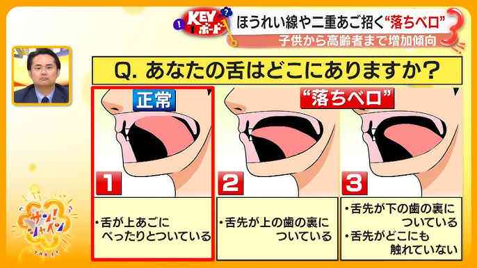 顔のたるみが辛い