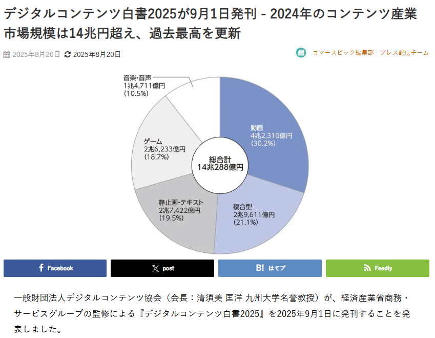 女性の消費意欲は「物価高に負けず」…「保健医療」「教養娯楽」が10年前より増加 美容医療や推し活の伸びがけん引 明治安田総研