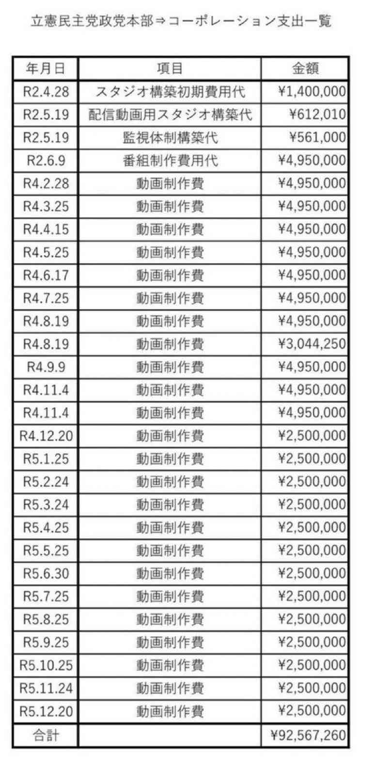 自民と維新が連立で正式合意…高市総裁と吉村代表が合意文書に署名