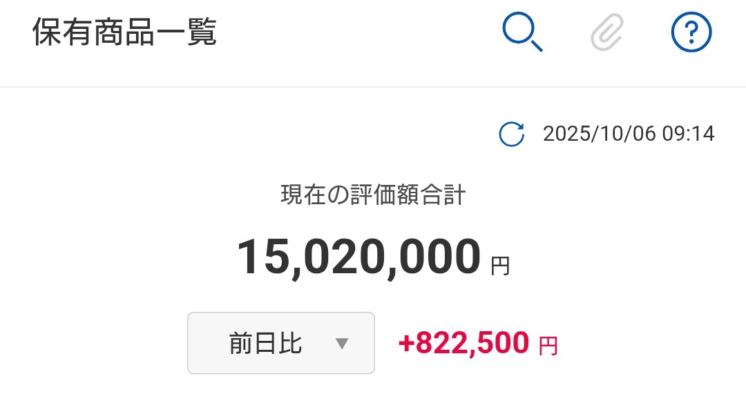 日経平均株価が一時1900円以上値上がり、史上初の4万7000円台 円相場は急落、一時1ドル149円台 積極財政派の高市氏が新総裁選出で