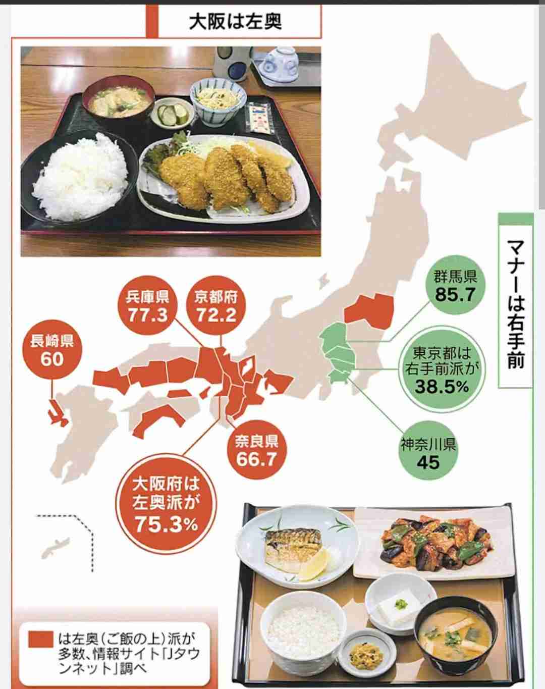 「左利きですが…」「関西では…」 『じゃあ、あんたが作ってみろよ』の”ご飯の位置”問題 300件超の議論白熱