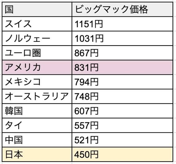 上田晋也　米国で「どん兵衛900円」に衝撃「情けないけど、俺、買えなかった」