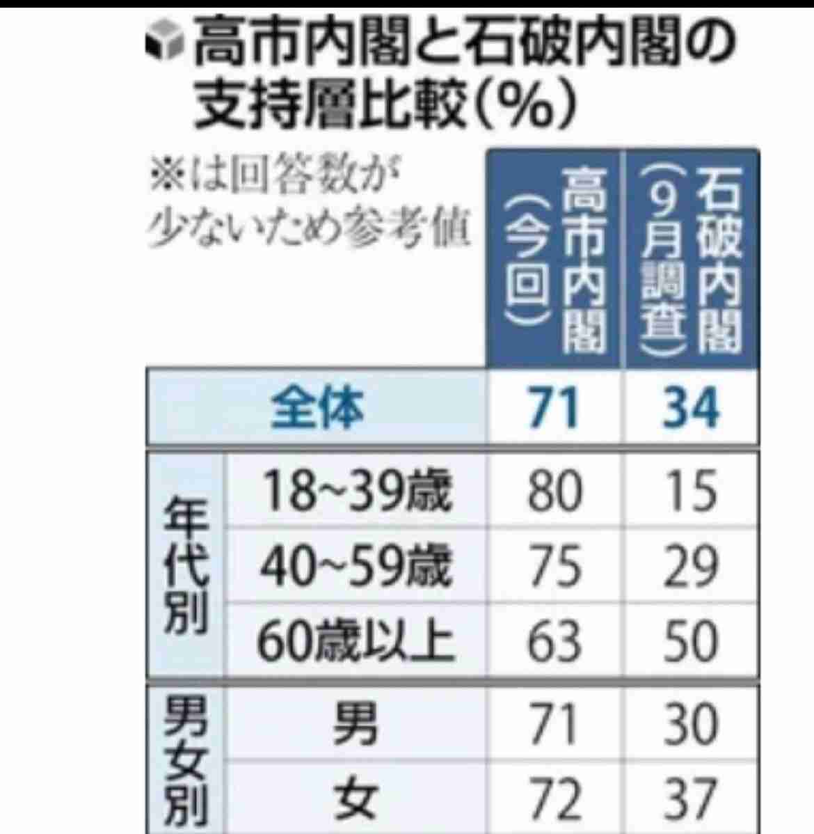 コメ政策転換、26年は減産　高値継続か、供給過剰を懸念