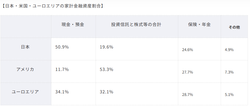 だからお金がたまらない…「とりあえずNISAを始めてほったらかし、そんな投資をする人」が幸せになれないワケ